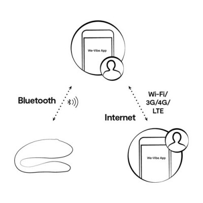 We-Vibe Sync Lite - Pink Unboxed View